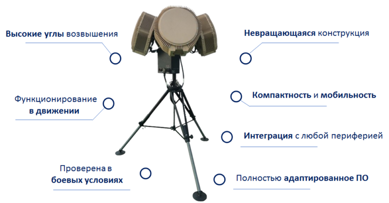 Как работает рлс 1с