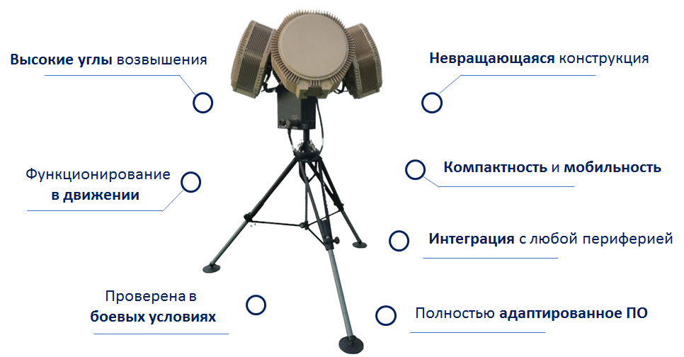 Как работает рлс 1с